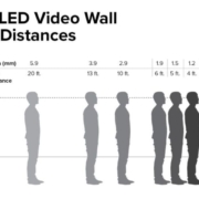 LED Video Wall Pixel Pitch